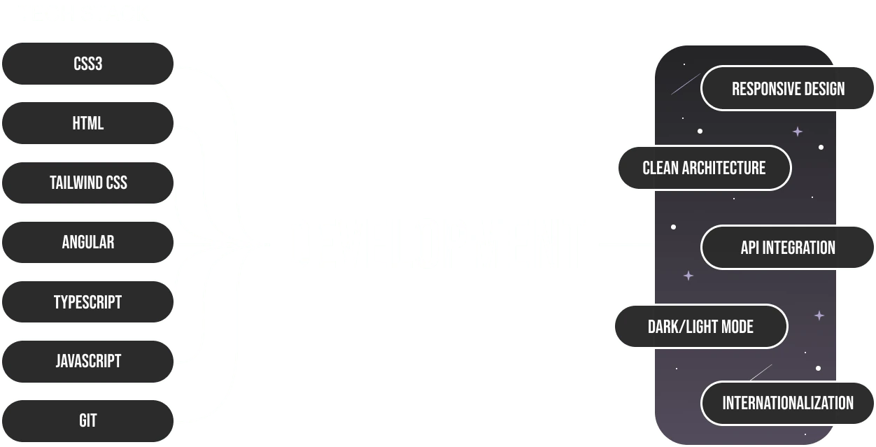 Technology stack